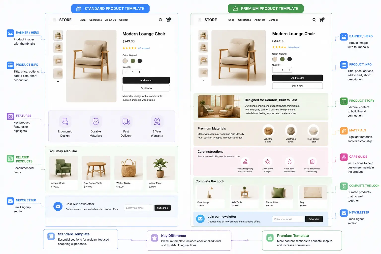 Shopify product page templates for standard and premium products | Mahmud Jibon | Shopify Developer in Bangladesh