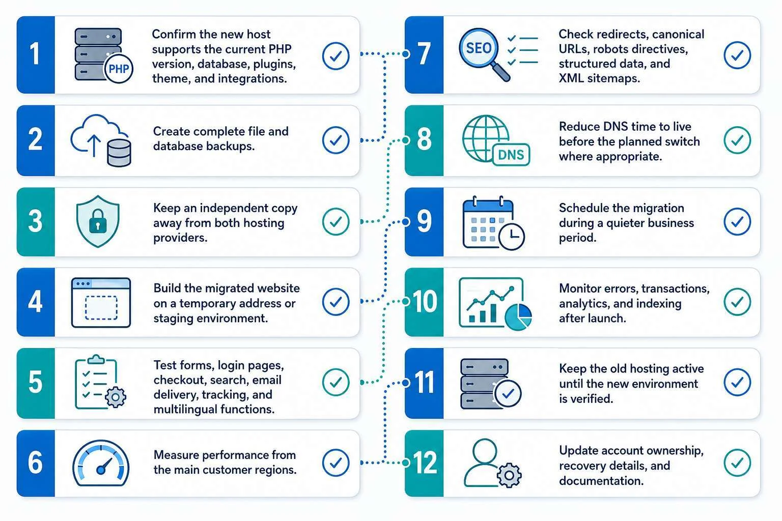 WordPress international business hosting migration checklist | Mahmud Jibon | WordPress Developer in Bangladesh