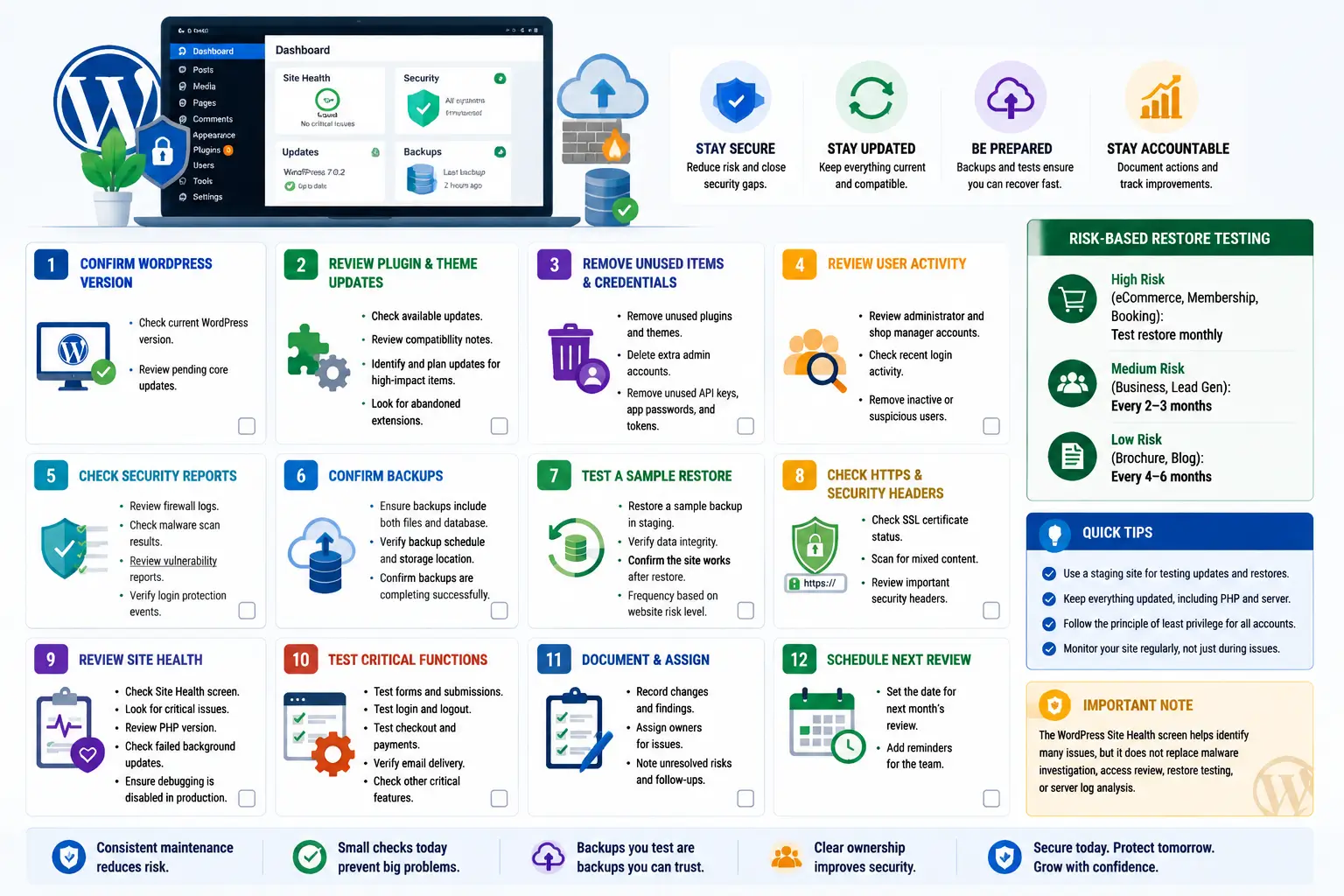 WordPress Security Checklist for 2026 monthly maintenance routine | Mahmud Jibon | WordPress Developer in Bangladesh