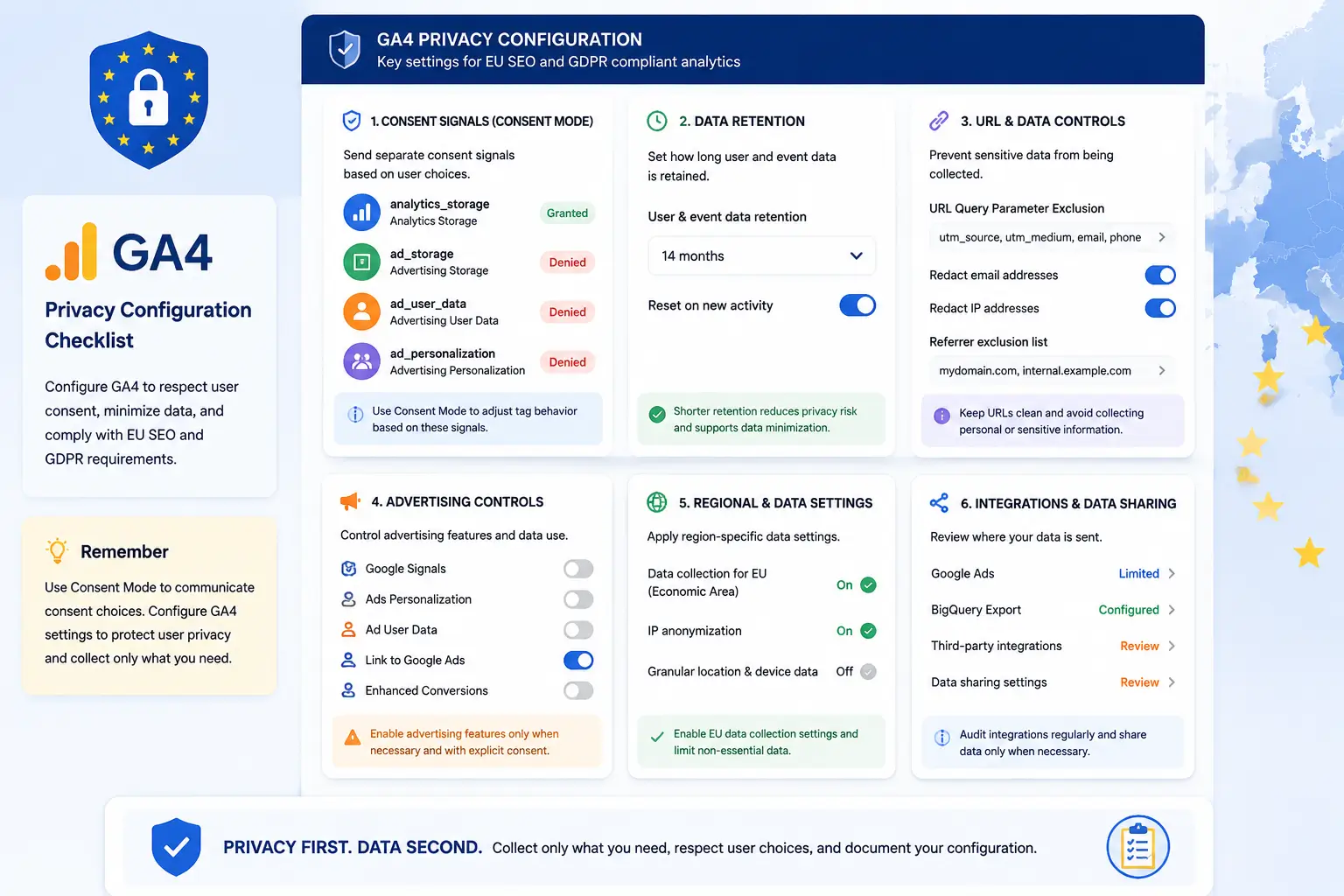 EU SEO and GDPR GA4 privacy configuration checklist | Mahmud Jibon | WordPress Developer in Bangladesh
