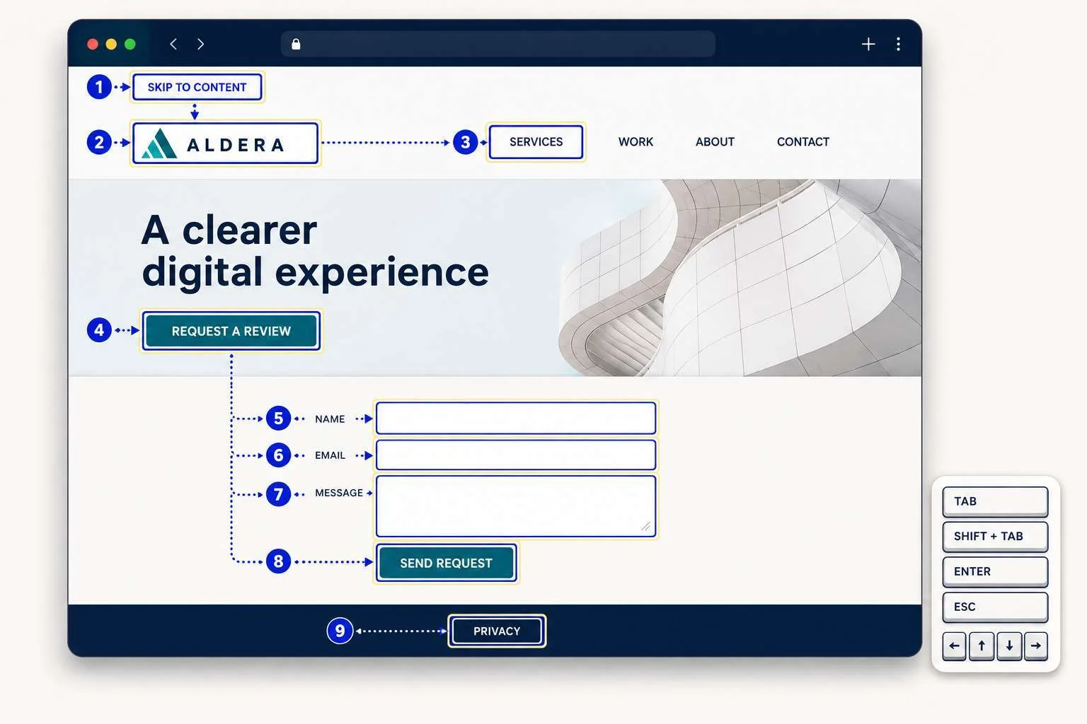 Accessible WordPress theme keyboard and focus test | Mahmud Jibon | WordPress Developer in Bangladesh
