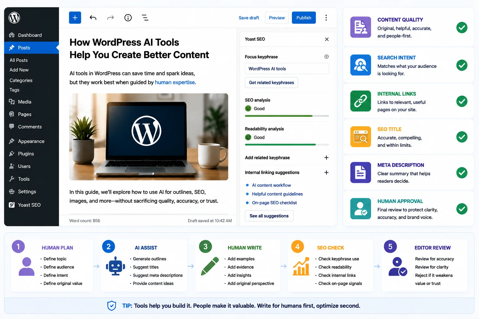 AI SEO tools WordPress workflow with content and human approval checks | Mahmud Jibon | WordPress Developer in Bangladesh